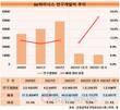 SK하이닉스, 힘겨운 시기 연구개발 집중…1분기에만 1조 투자