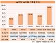 LG전자, 흑자 궤도 오른 전장에 힘…공장 멈출 틈 없다