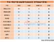 게임업계 ESG 분석해보니…‘사회’ 맑음, ‘환경’ 흐림