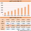 LG전자, VS사업 출범 10주년에 매출 10조 정조준