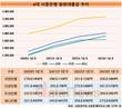 KB국민-하나, 원화·외화 대출금 놓고 자존심 싸움