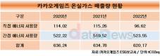 카카오게임즈, 온실가스 배출량 감소세 뚜렷