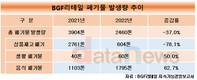 ESG 앞세운 BGF리테일, 폐기물 1400톤 줄였다