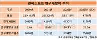 엔씨소프트, AI에 진심…연구개발비 급증