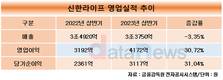 신한라이프, 상반기 당기순이익 31.04%↑…3117억 달성