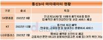 통신3사, 특색있는 서비스 장착 마이데이터 경쟁 본격화