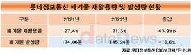 롯데정보통신, 폐기물 재활용률 43.9%p 상승