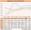 카드업계 여성직원 비중 지속 증가…우리카드 증가율 톱