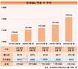 삼성SDI, 배터리 인력 1만 명 넘었다…인재 확보 총력