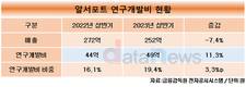 알서포트, 공격적 R&D 투자…메타버스 가상오피스 박차