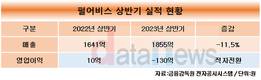 펄어비스, '검은사막' 업데이트 적자 탈출 노린다