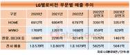 LG헬로비전, 렌탈·신사업으로 성장세 잇는다