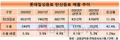 롯데칠성음료, 필리핀펩시 경영권 확보…내수 의존 줄인다