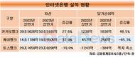 카카오뱅크, 해외진출 시동…인니 투자 이어 태국 진출 초읽기