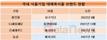 판 커진 대체육 시장…식품업계, 지속가능식품 박차