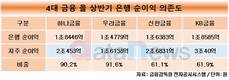 하나금융, 비은행 강화의지 여전…보험사 인수는 필수