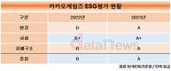 카카오게임즈, ESG에 진심…환경문제 집중해 A학점 받았다