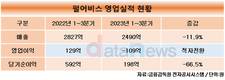 펄어비스, '검은사막' 내리막인데 '붉은사막'은 여전히 개발 중