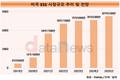 “전기차 이어 ESS까지”…LG엔솔, 북미서 보폭 넓힌다