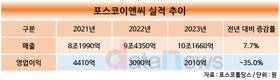 포스코이앤씨, 10조 매출 돌파…올해도 수주 속도전