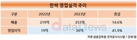 최대실적 올린 한싹, AI 신사업 속도 낸다