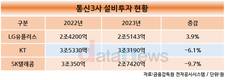 LG유플러스, 통신3사 중 유일하게 설비투자 늘렸다