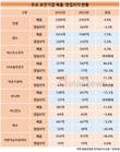 돈 벌기 힘들었던 보안 업계…윈스만 웃었다