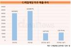 CJ제일제당, 간편식으로 미국 입맛 사로잡았다