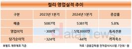 컬리, 사상 첫 영업이익 흑자…1분기 매출도 역대 최대