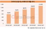 SK바이오팜, 잘 나가는 ‘세노바메이트’ 효자지만…