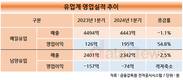 유업계, 허리띠 졸라매고 수익성 끌어올렸다