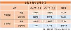 유업계, 허리띠 졸라매고 수익성 끌어올렸다