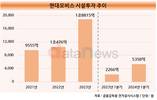 현대모비스, 전동화 생산거점 확대 위해 아낌없는 투자