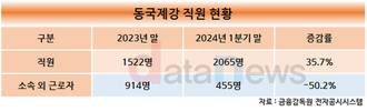 동국제강 “멀리 보고 사내하도급 노동자 끌어안았다”