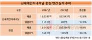 신세계인터·한섬, 패션 침체기 화장품으로 돌파