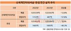 신세계인터·한섬, 패션 침체기 화장품으로 돌파