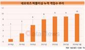 네오위즈, 든든한 인디게임 지원군…어느새 퍼블리싱 10개