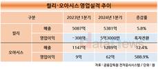 새벽배송 컬리·오아시스, 최대 매출에 수익성까지 잡았다