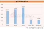 농심, 먹태깡·빵부장 인기몰이…스낵 매출 고공행진