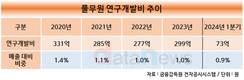 풀무원, R&D에 4년간 1200억 투자…지속가능식품기업 꿈 영근다