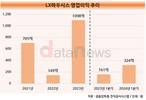 LX하우시스, 원자재가↓·프리미엄 판매↑…수익성 급증