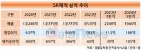 SK매직, 속도 내는 사업구조 개편…상장은 시간 필요