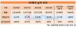 SK매직, 속도 내는 사업구조 개편…상장은 시간 필요