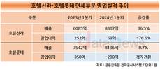 호텔신라·호텔롯데, 면세 회복 부진에 호텔에 힘주는 중