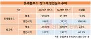 롯데웰푸드·빙그레, ‘제로’ 승부수…왕좌는 누구