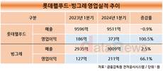 롯데웰푸드·빙그레, ‘제로’ 승부수…왕좌는 누구