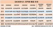 SK하이닉스, 올해 모든 지역 실적 급증했다