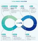 한화큐셀, 국내 기업 대상 에너지 컨설팅 사업 나선다