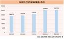 하이트진로, 해외시장 지속 확대…‘진로’ 앞세워 공략 가속