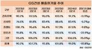 GS건설, 원가율과의 전쟁…사업다각화 총력